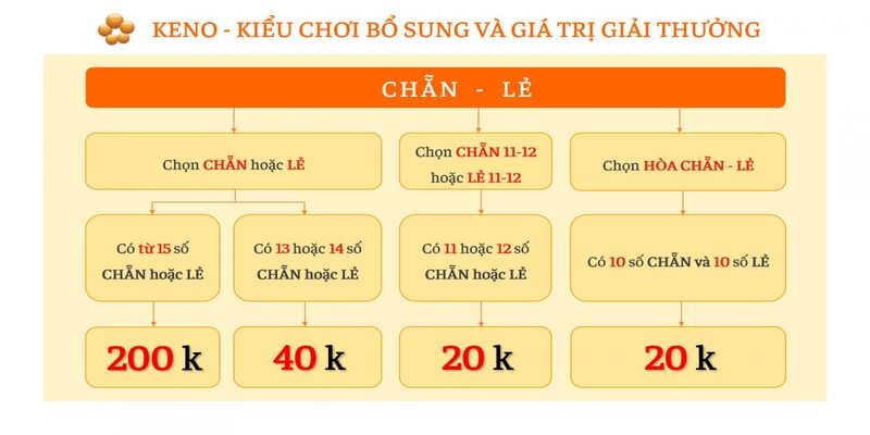 Max Keno Là Gì Và Cách Chơi Chi Tiết, Dễ Hiểu Cho Mọi Anh Em 3 Kinh nghiệm chơi xổ số Max keno là gì?